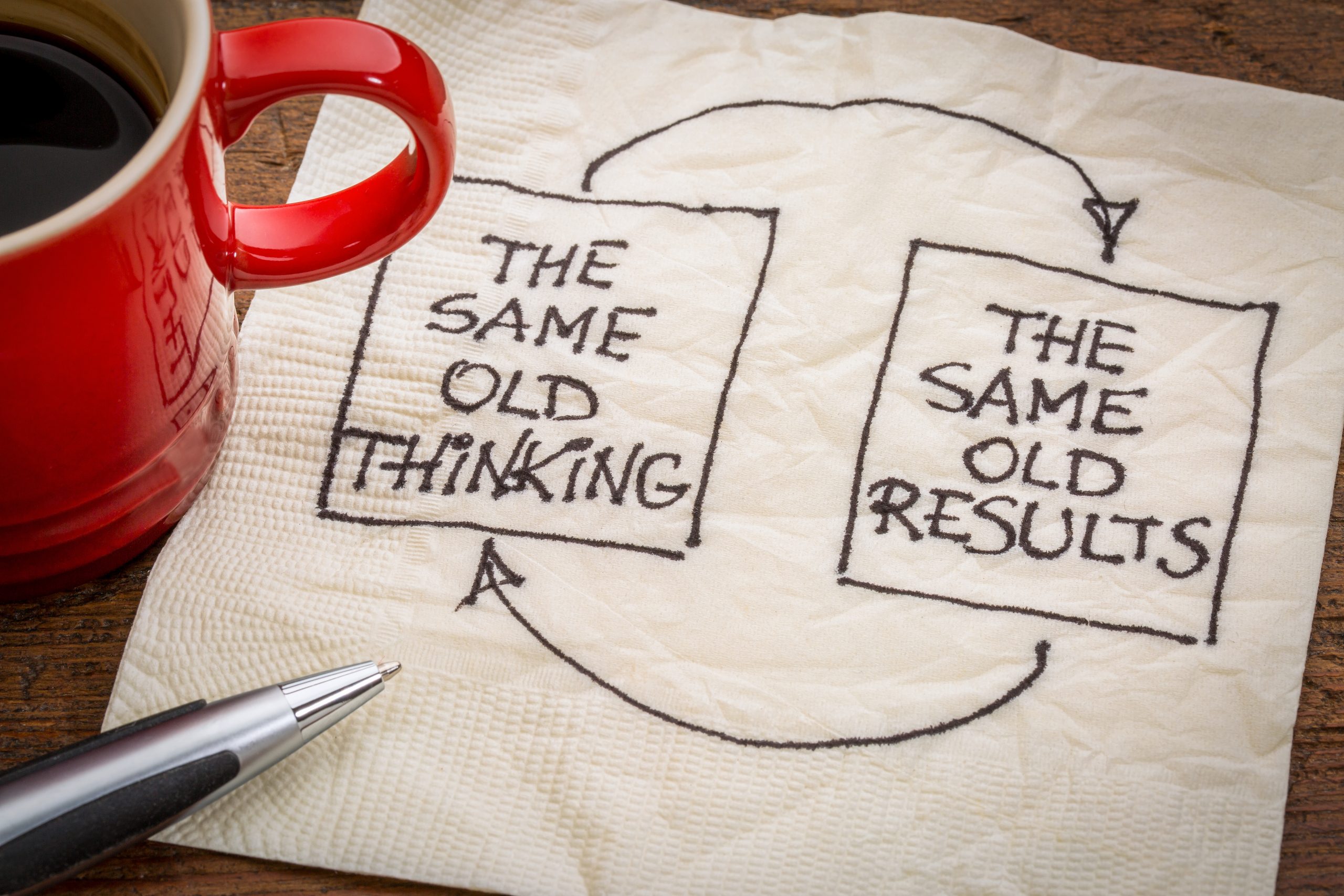 Coffee cup beside a napkin with a diagram illustrating "The Same Old Thinking" leading to "The Same Old Results.