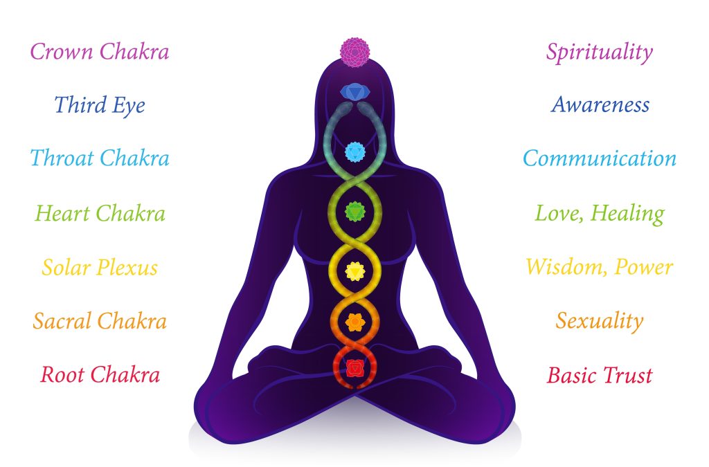 Silhouette of a meditating figure with chakras aligned, labeled with corresponding spiritual qualities and colors.