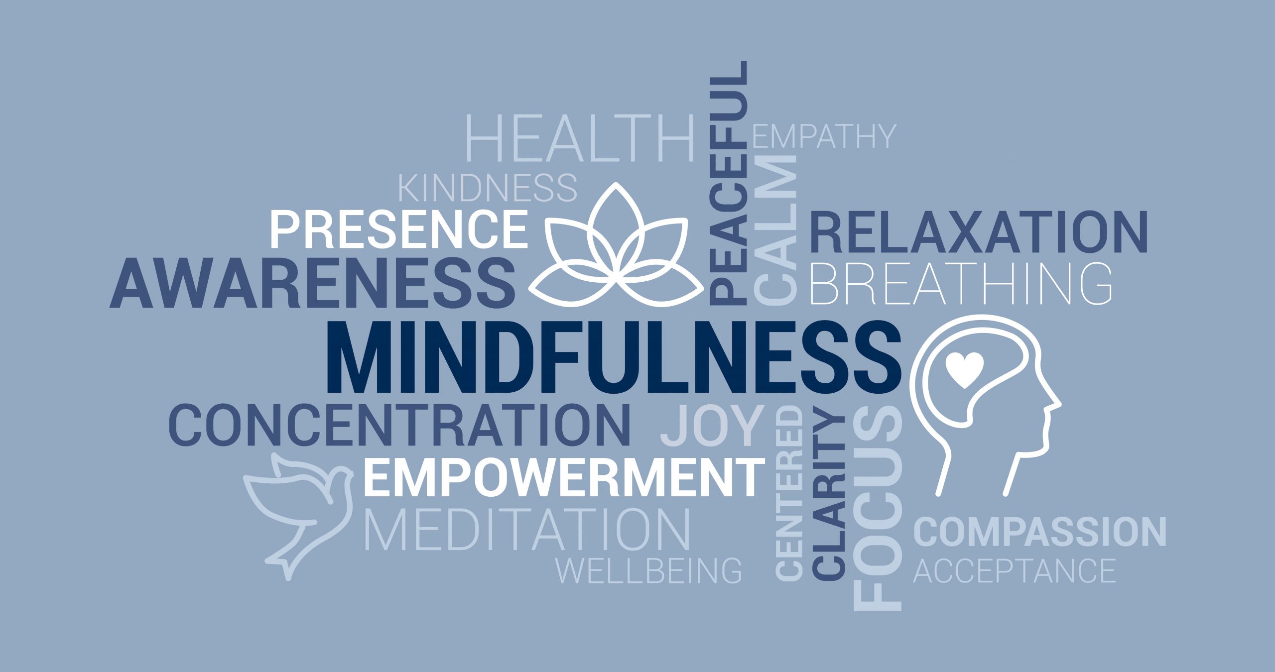 Word cloud featuring "Mindfulness" at the center, surrounded by terms like "health," "awareness," and "relaxation.